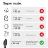 Thrusting Vibrator Wand, Mini Bullet Vibrator, G Spot Vibrator Wrench Sex Toys for Women, Adult Toys with 10 Vibration Modes, Black